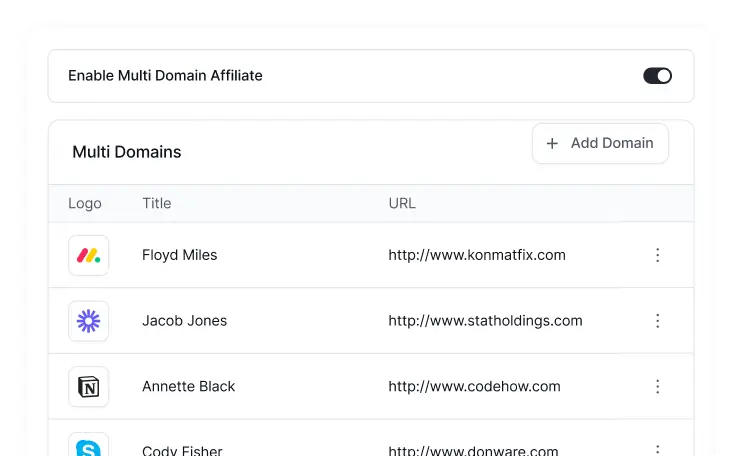 Multi Domain Affiliate Program
