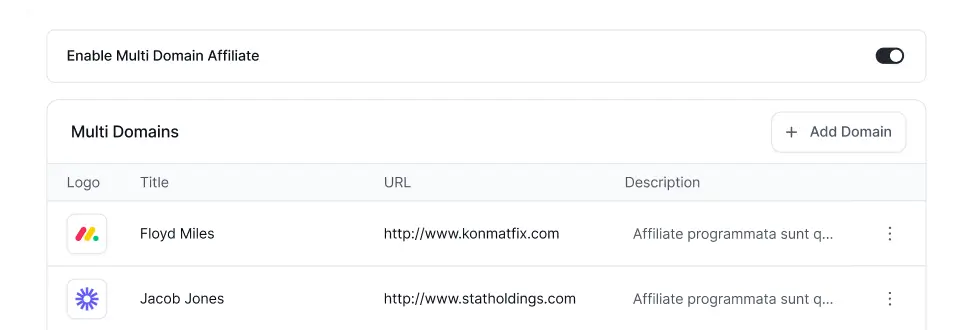 Multi Domain Affiliate