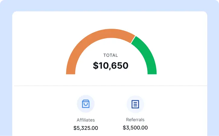 Payout Graph