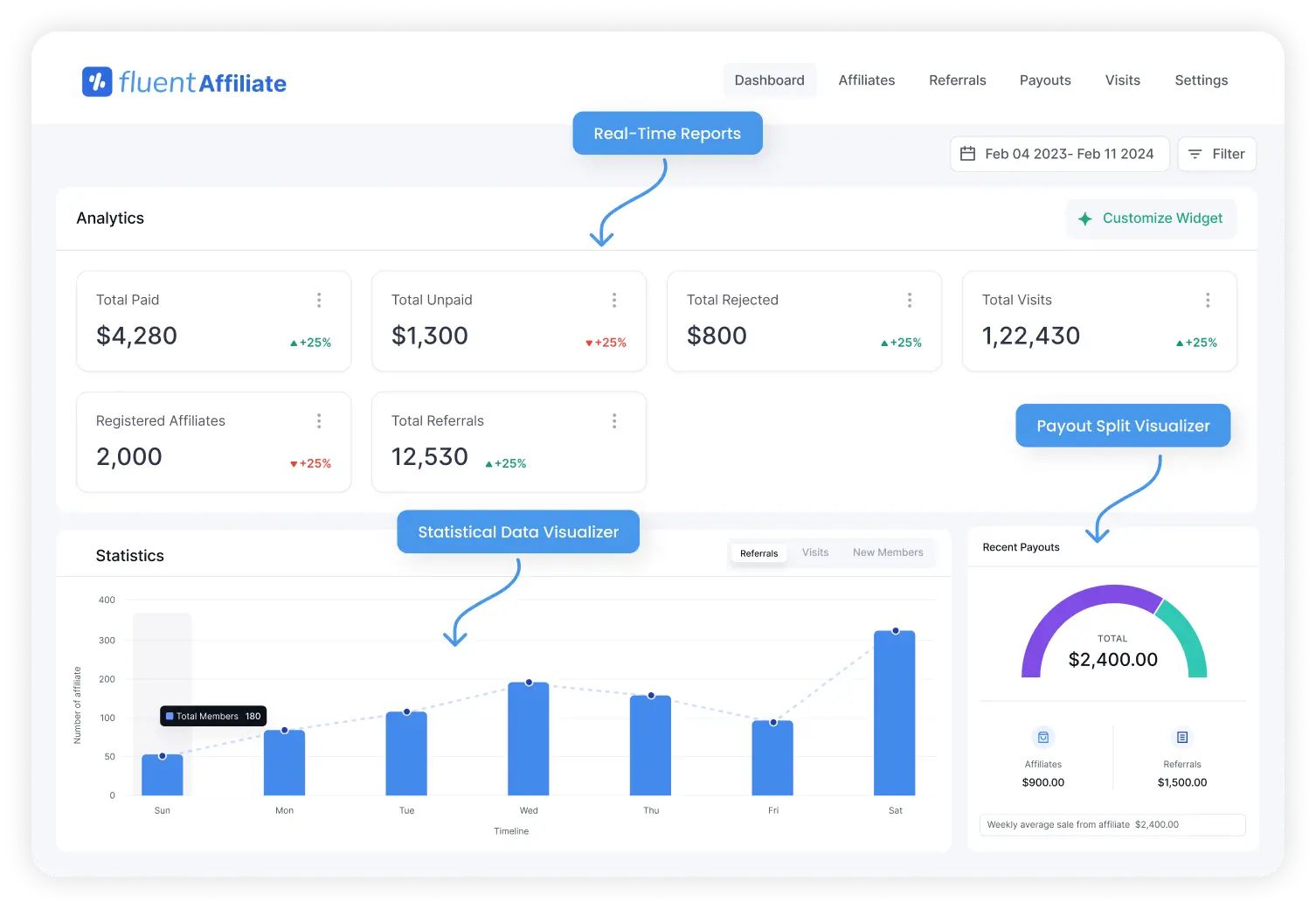 FluentAffiliate - Best Affiliate Management Tool