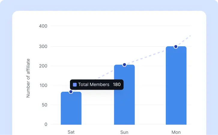 Affiliate Statistics