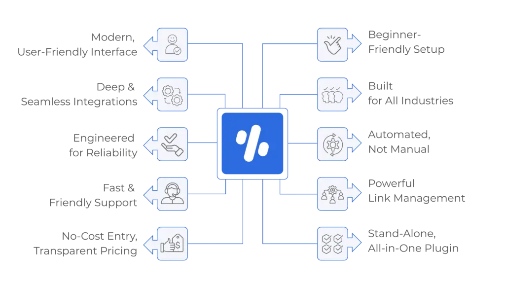 FluentAffiliate: You Ultimate Affiliate Management Tool