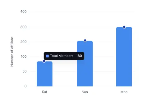 Real-Time Analytics