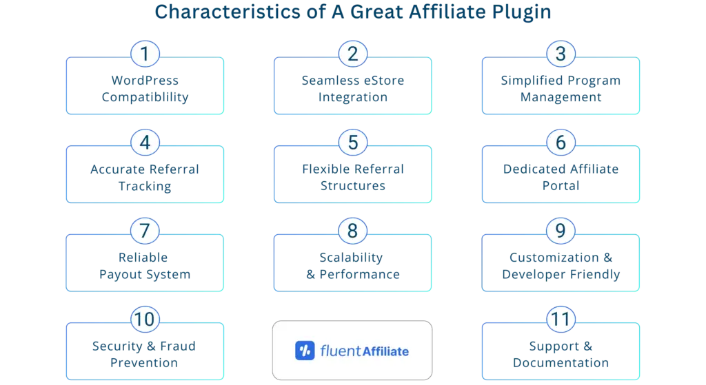What Makes it the Best Affiliate Plugin for WordPress?