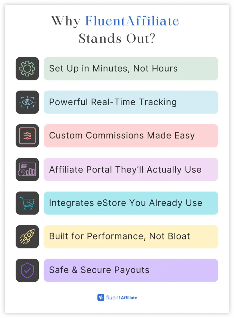 Why FluentAffiliate is the Best Affiliate Plugin for WordPress?