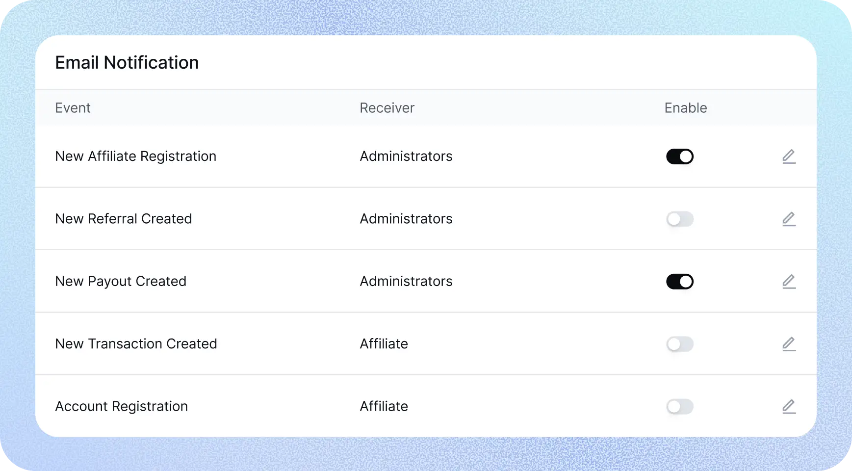 customizable affiliate email notification feature of FluentAffiliate