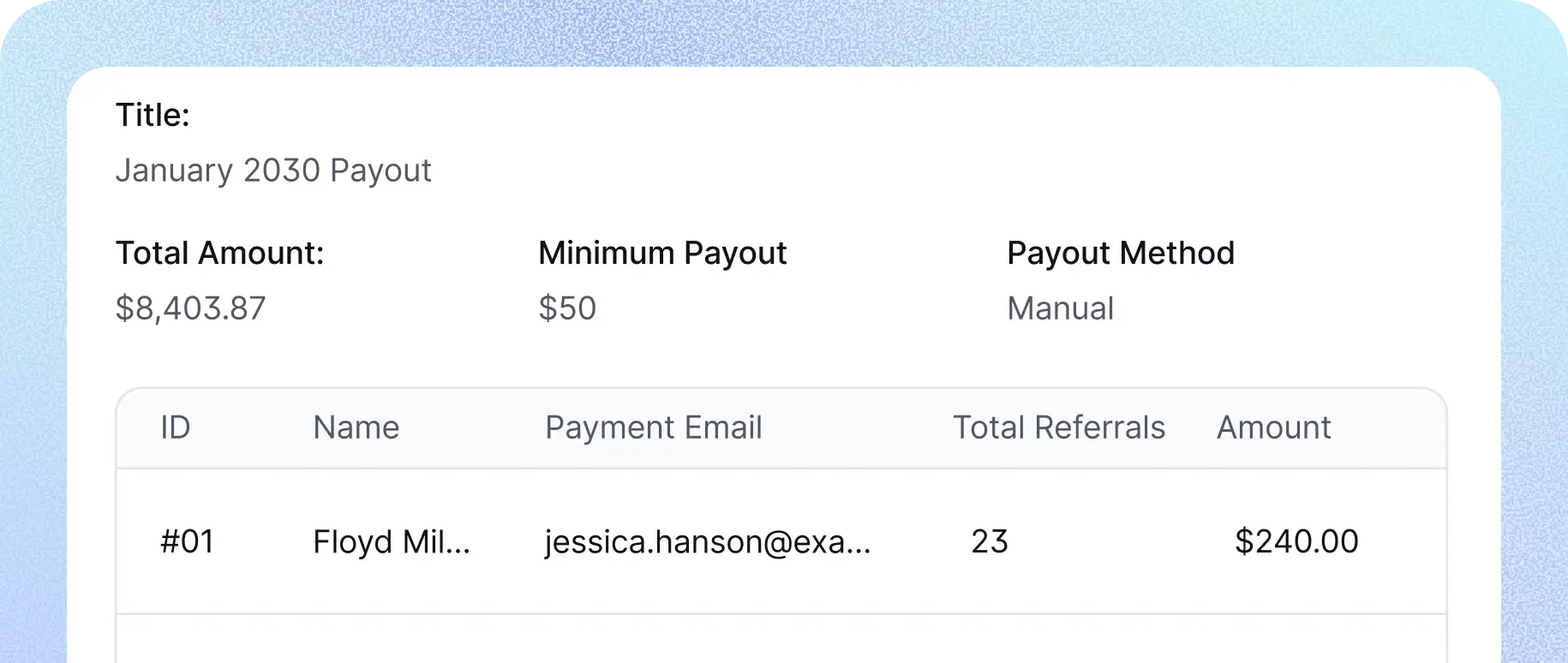 Detailed payout summary of FluentAffiliate