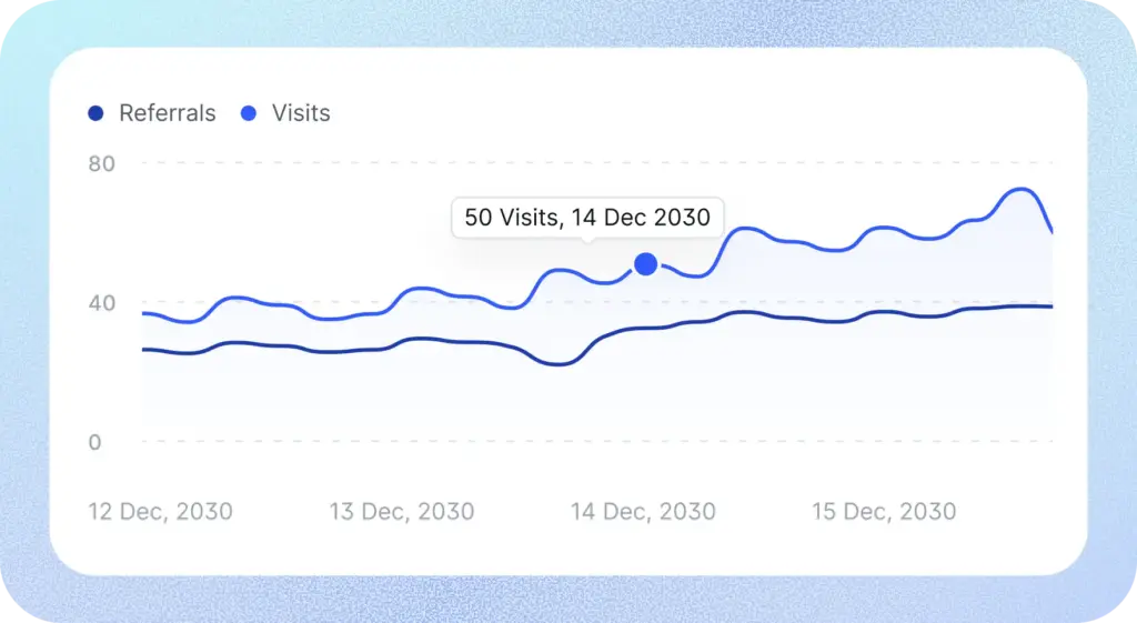 Analyze affiliate program report of your Easy Digital Downloads EDD store with FluentAffiliate