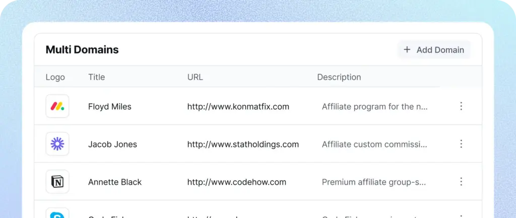 Multi-domain links for affiliates