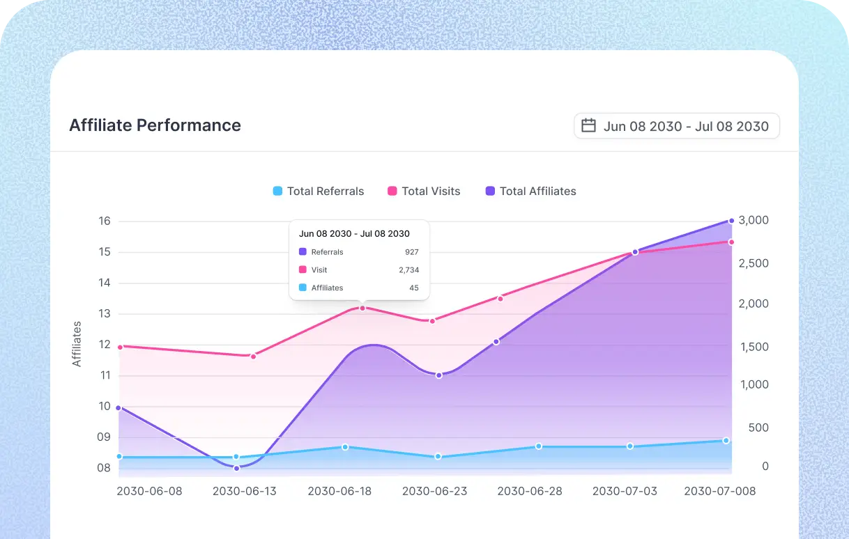 Affiliate reporting of FluentAffiliate 