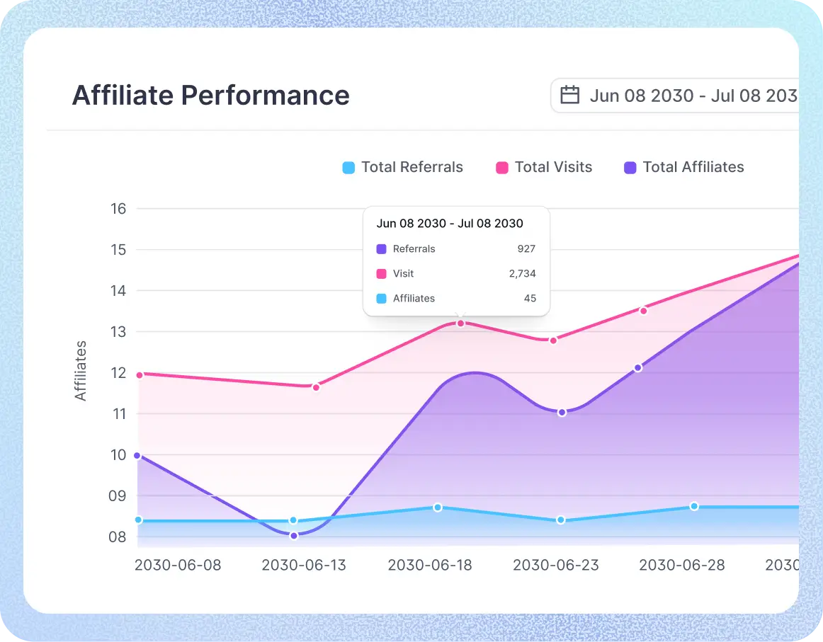 intuitive performance graph