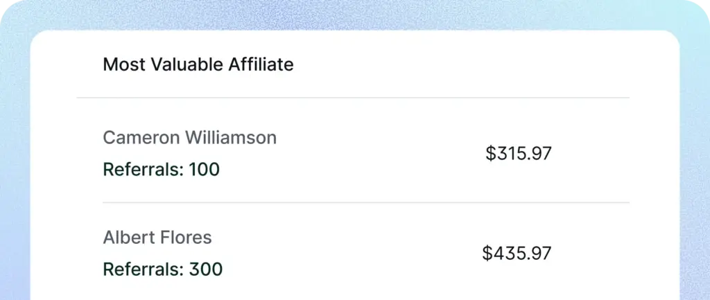 Affiliate leaderboard of FluentAffiliate
