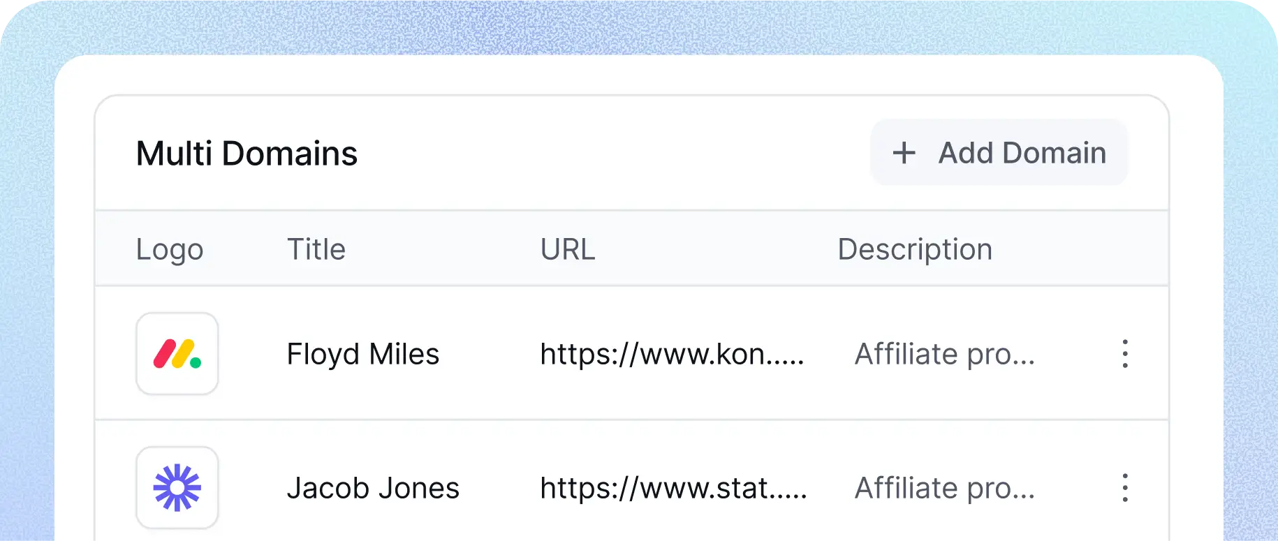 Multidomain affiliate management support of FluentAffiliate