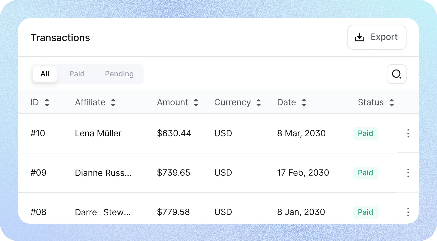 Detailed Payout history of FluentAffiliate 