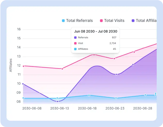 Analytics & Reporting
