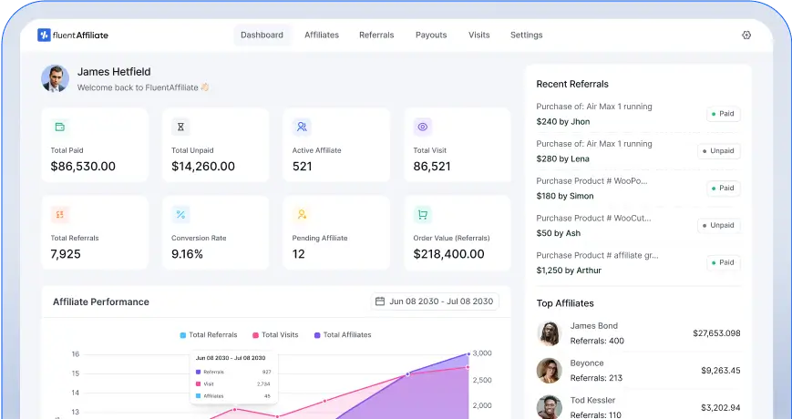 Comprehensive Dashboard