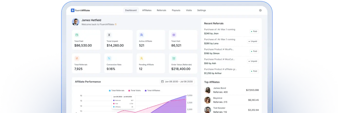 Comprehensive Dashboard