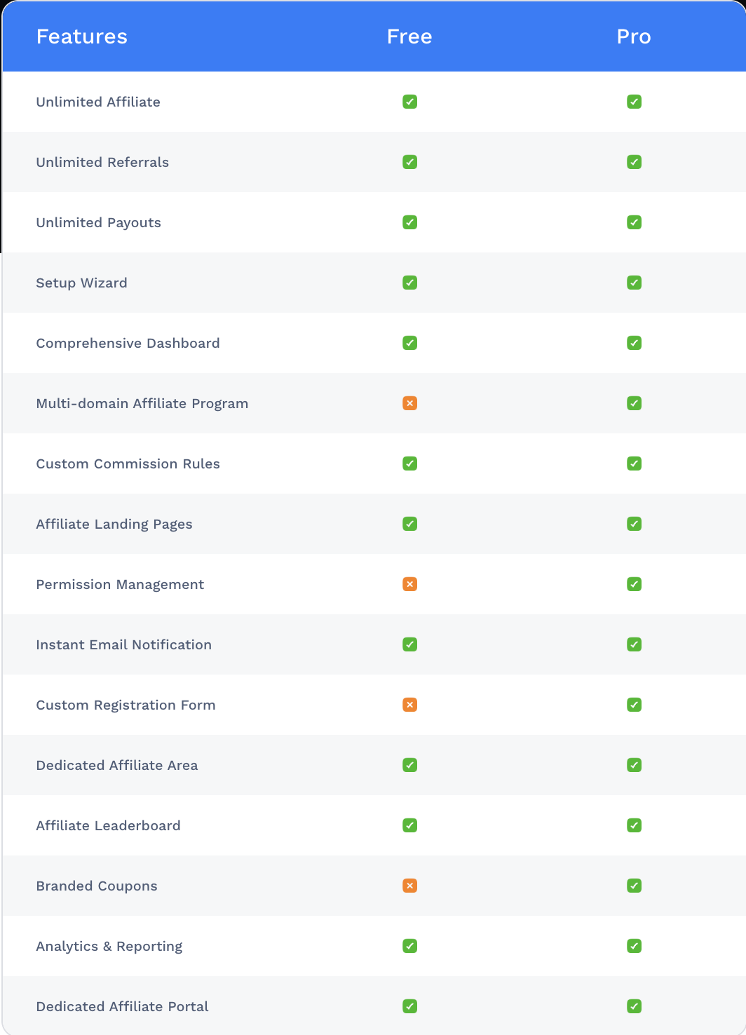 FluentAffiliate Free Vs Pro Feature