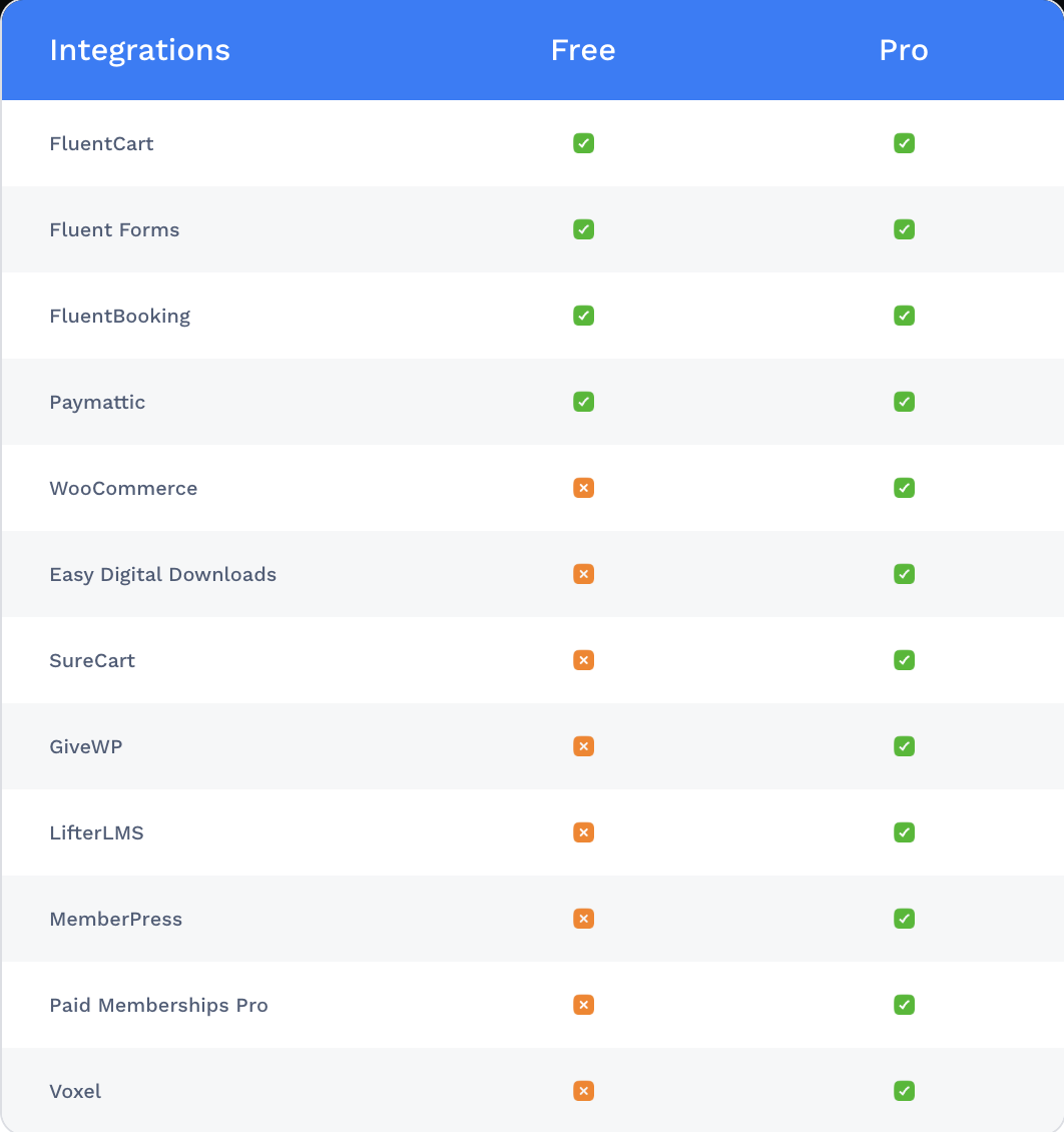 FluentAffiliate Free Vs Pro Integration Feature