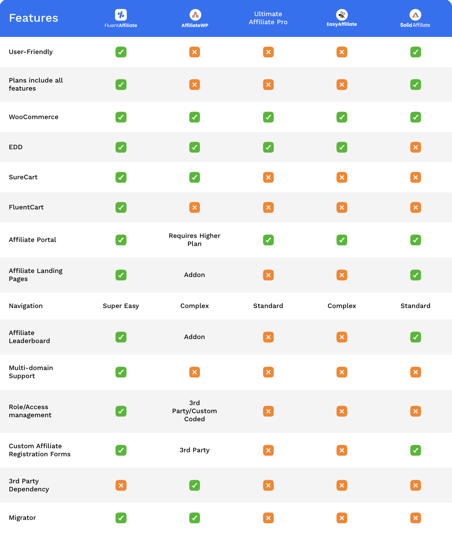 FluentAffiliate Comparison