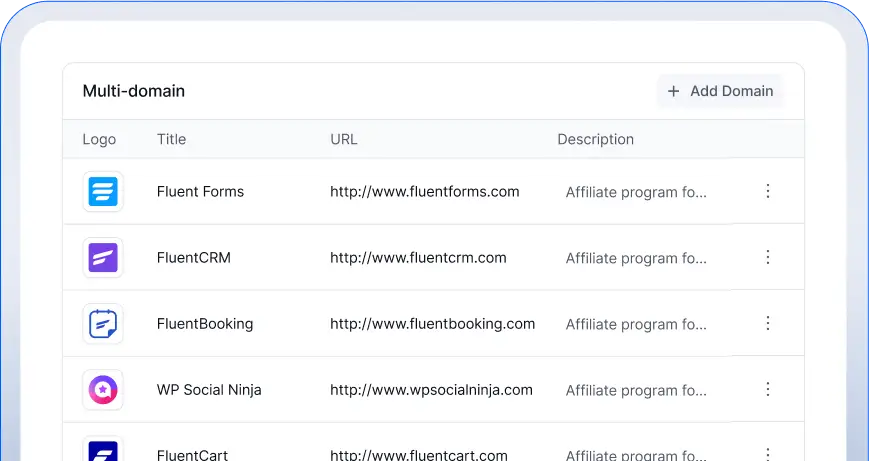 Multi-domain Affiliate Program