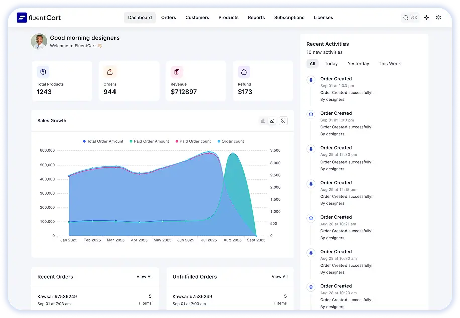 FluentCart: The Best WordPress Shopping Cart Plugin
