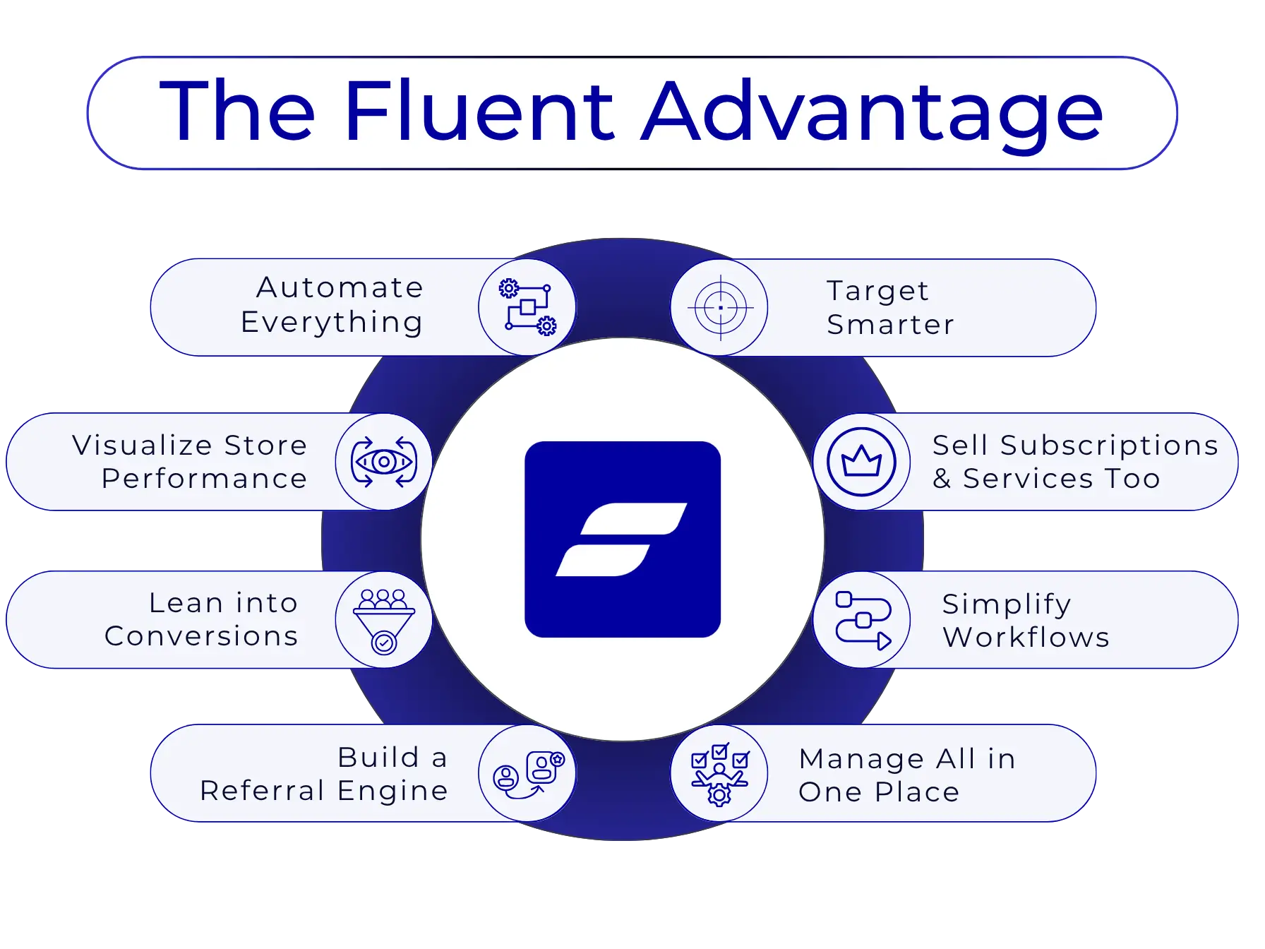 Benefits of Fluent Business Suite