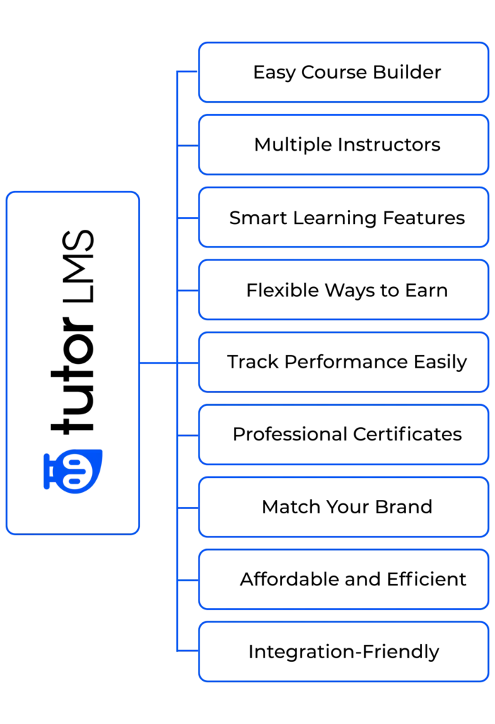 why choose tutor lms