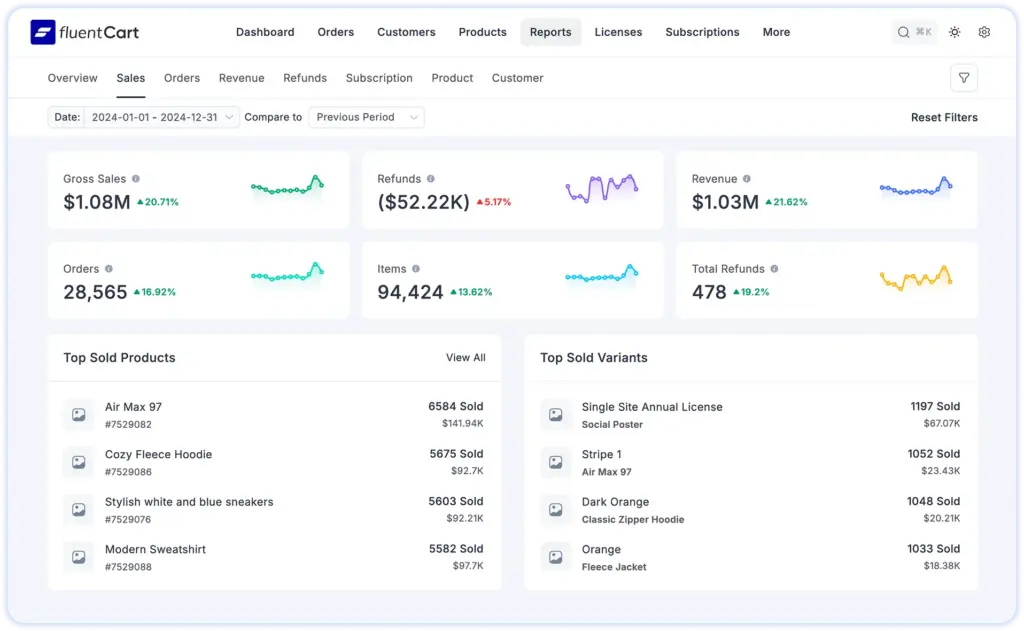 FluentCart Analytics & Reporting
