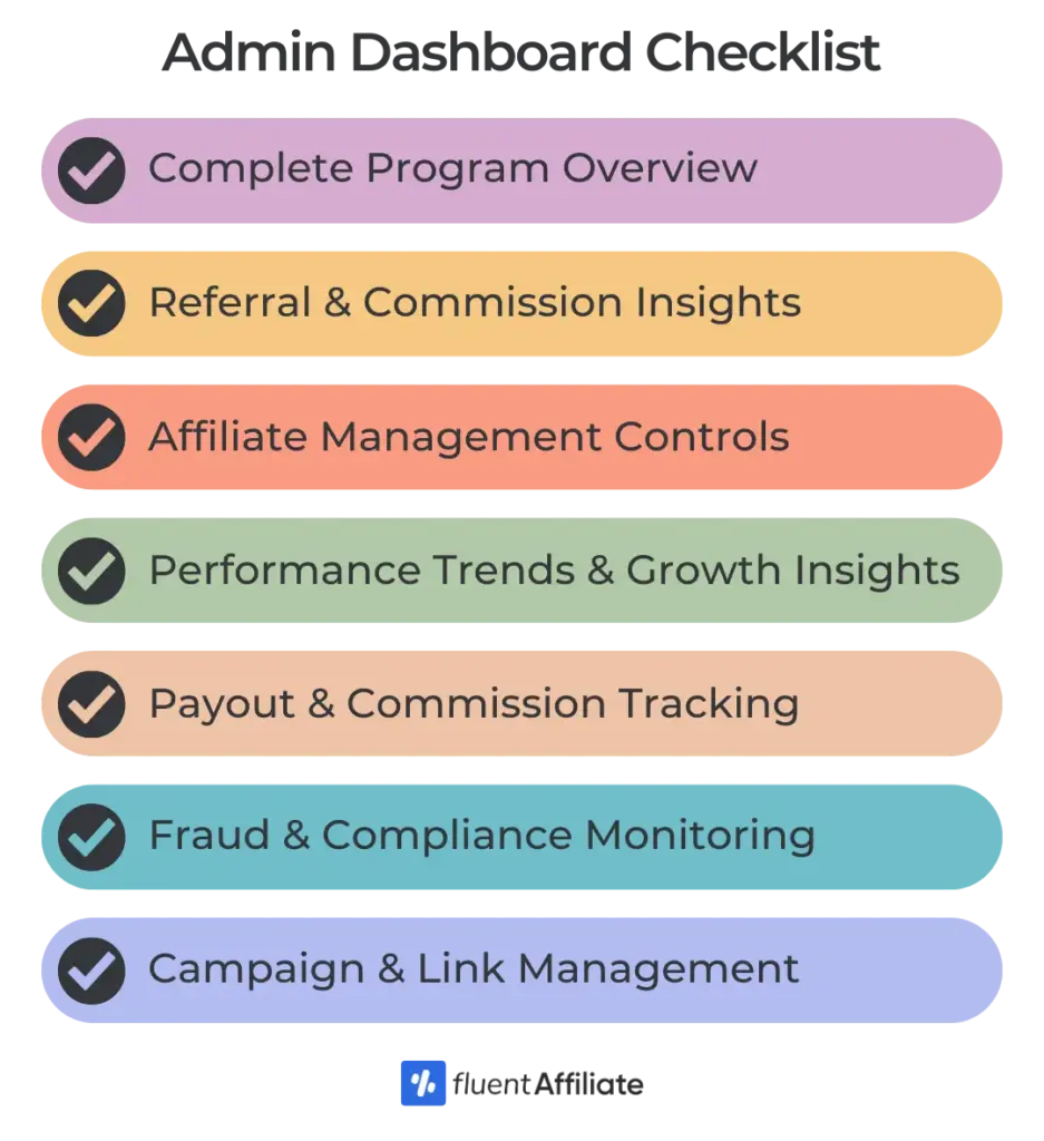 admin dashboard checklist
