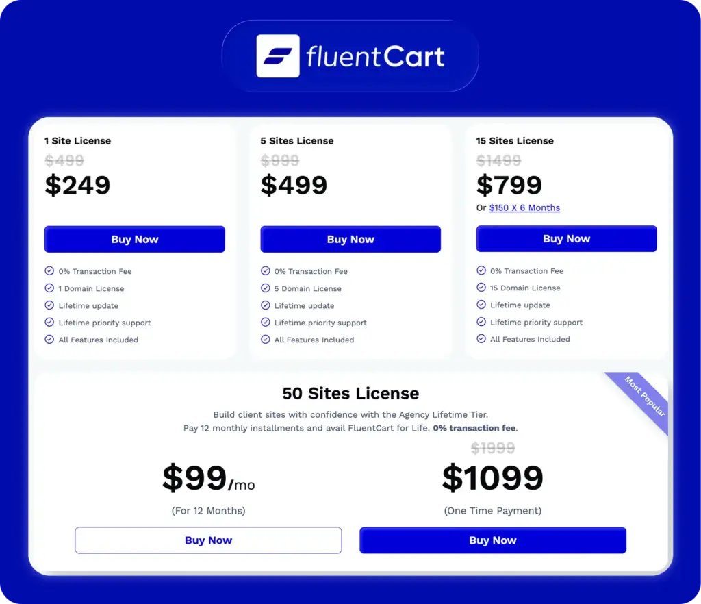 WordPress lifetime deals- FluentCart lifetime deal