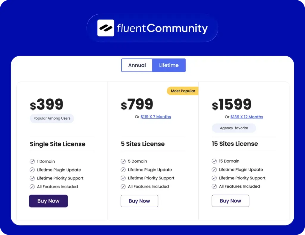 Lifetime deals of FluentCommunity