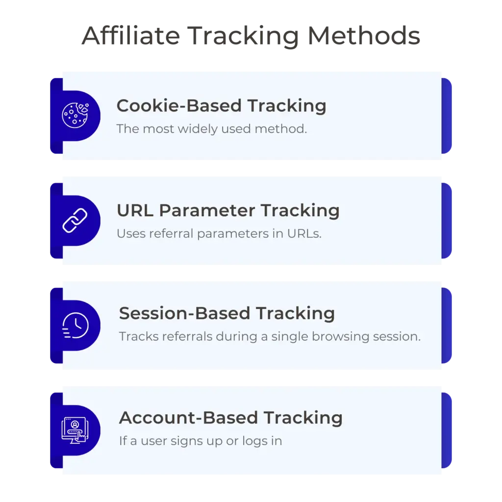 common affiliate tracking methods (1)