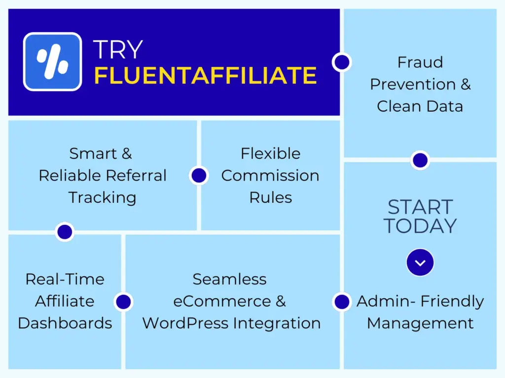 how do affiliate links track customer purchases (4)