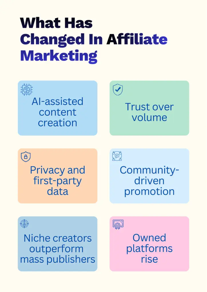 affiliate marketing in 2026 what has changed (1)