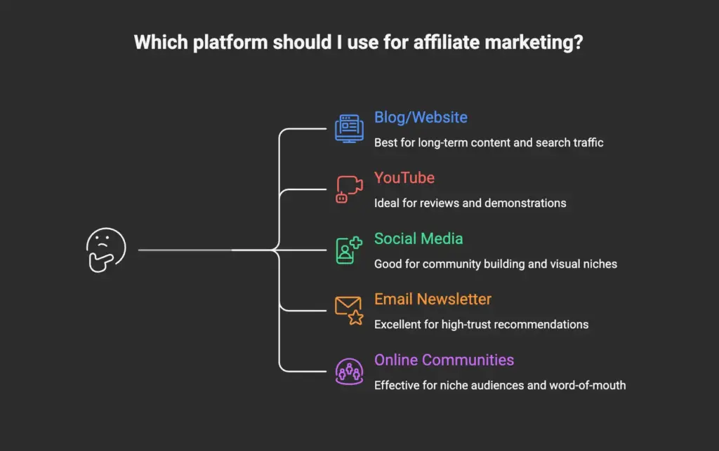 affiliate marketing channel