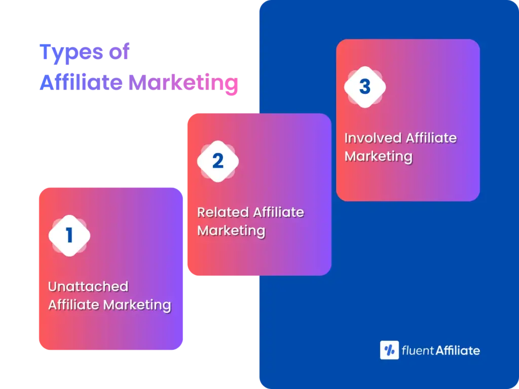 types of affiliate marketing (1)