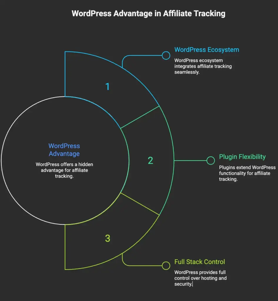 Why WordPress Businesses Have an Advantage