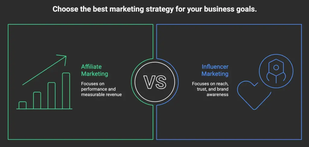 Affiliate Marketing vs Influencer Marketing