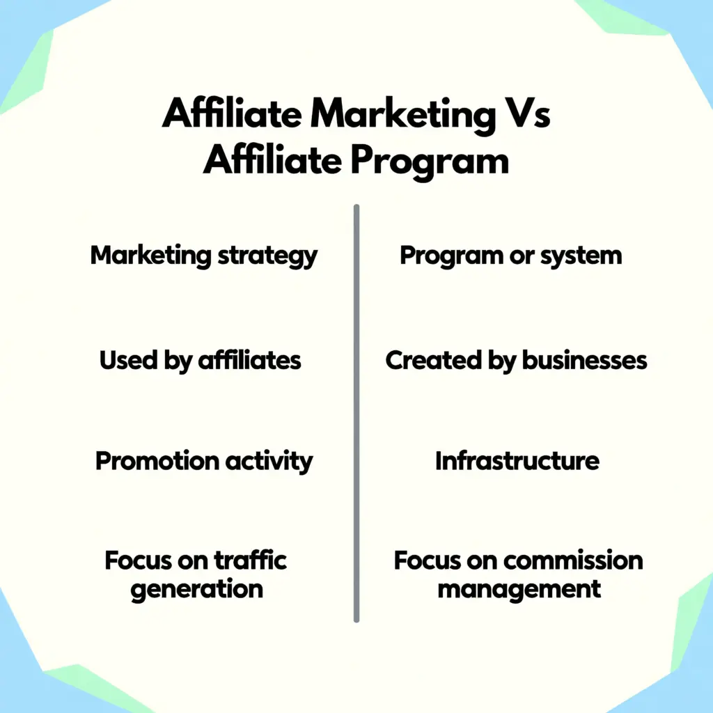 affiliate program vs affiliate marketing
