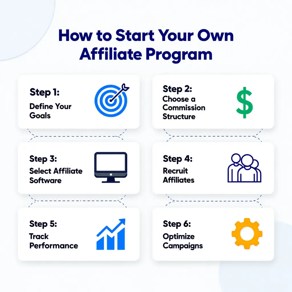 how to start your own affiliate program