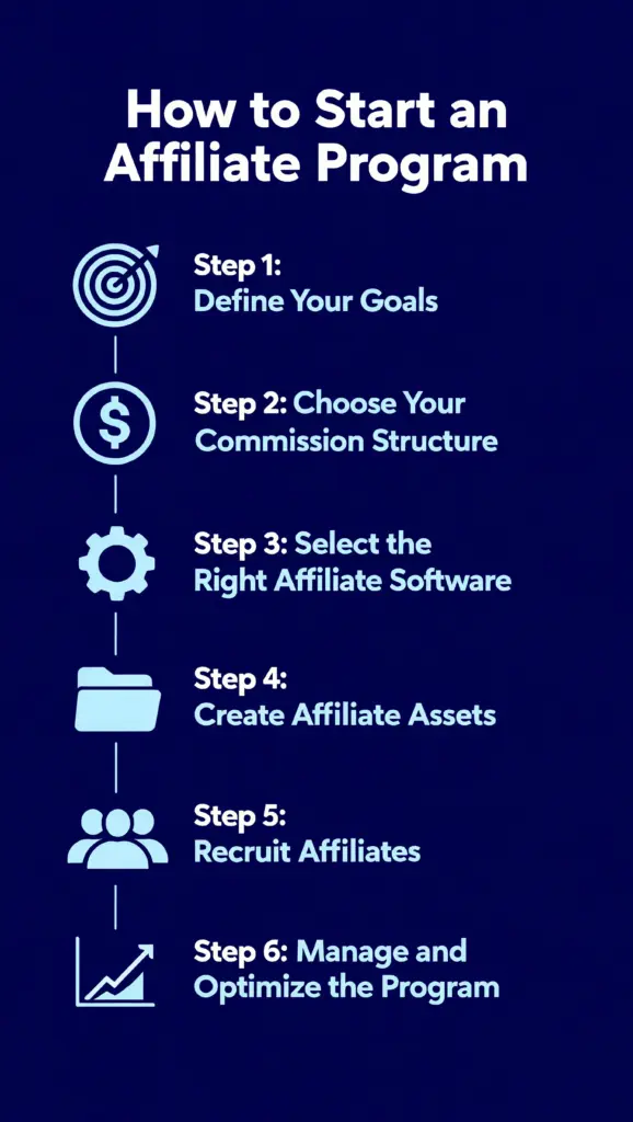 how to start an affiliate program