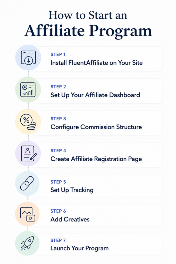 how to start an affiliate program step by step