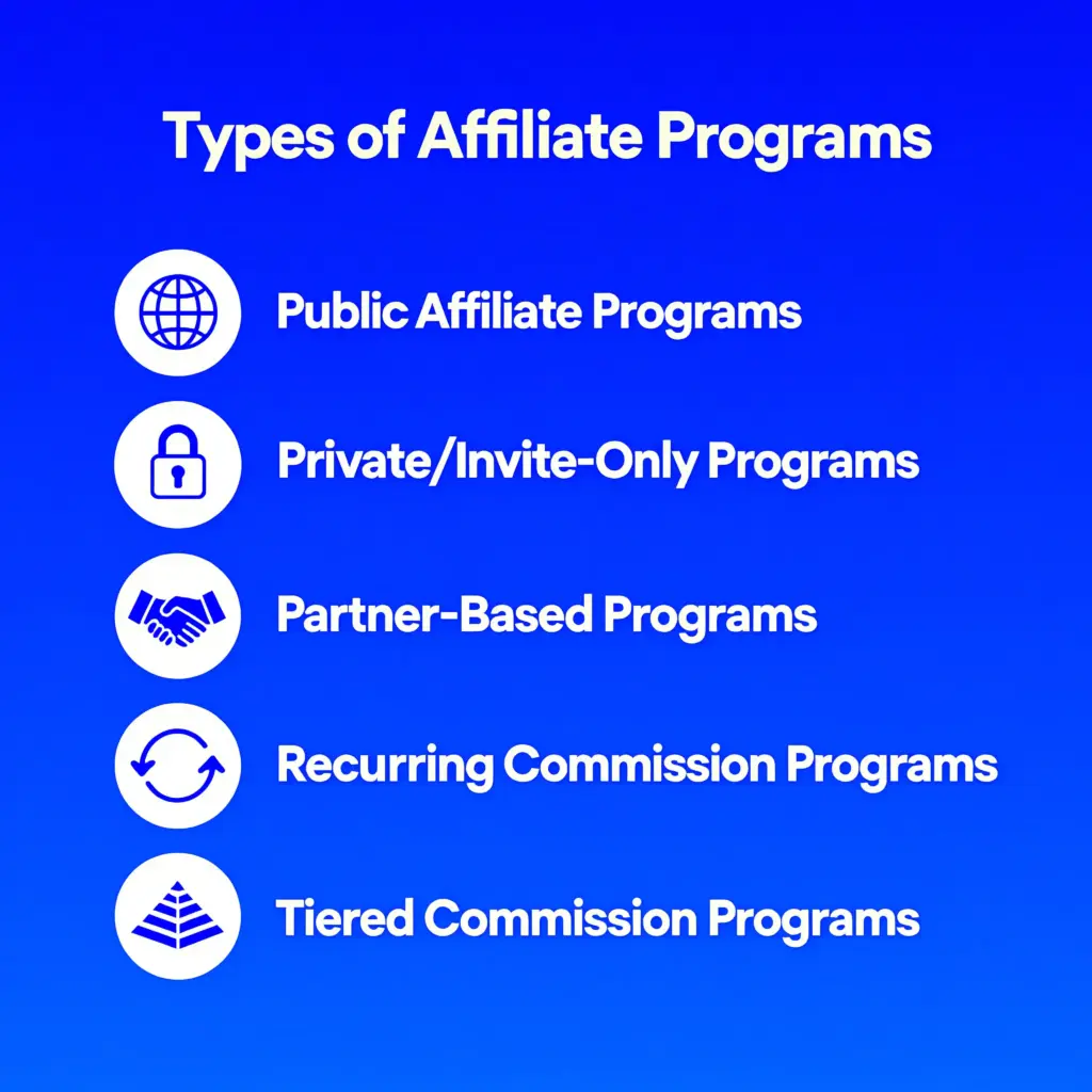 types of affiliate programs