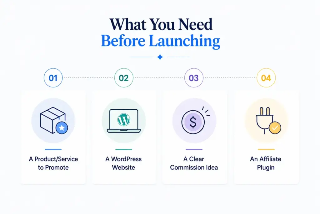what you actually need before starting your affiliate program