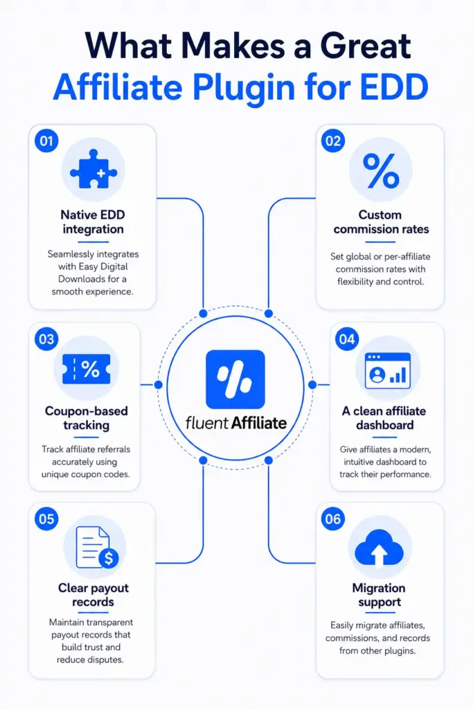 What Makes a Great Affiliate Plugin for Easy Digital Downloads
