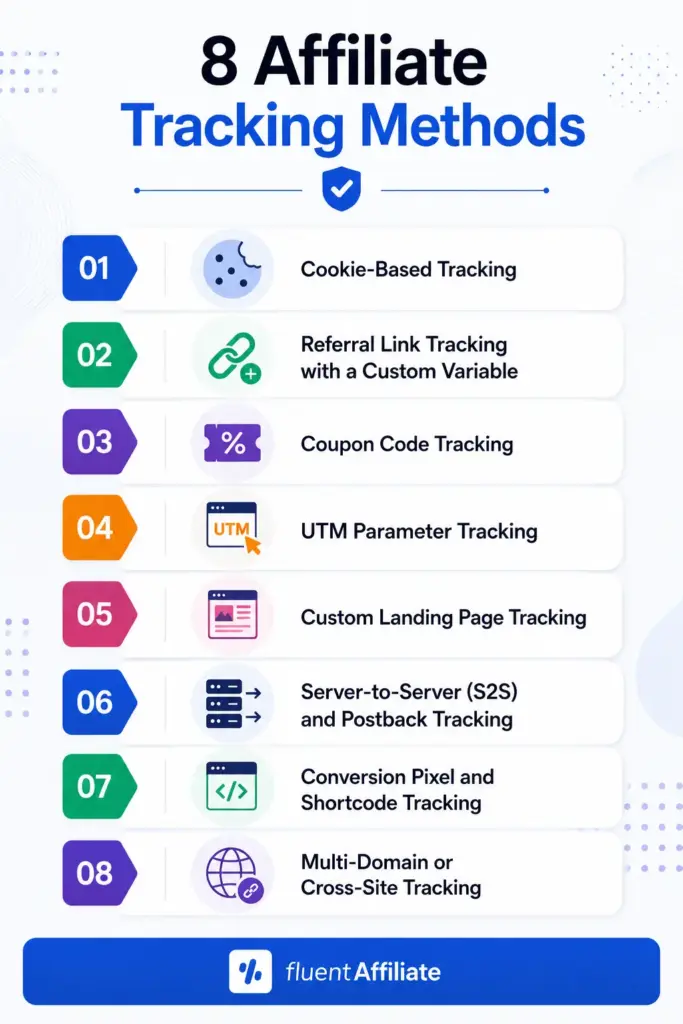 8 Affiliate Tracking Methods That Still Work