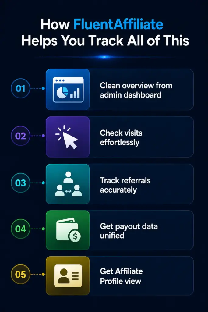 How FluentAffiliate Helps You Track All of This