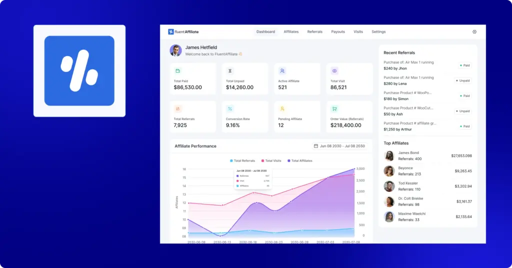 FluentAffiliate- the Best Affiliate Fraud Detection Software for WordPress