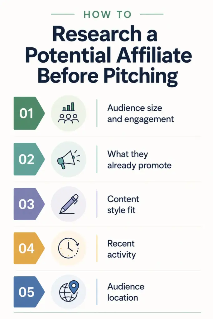 how to research a potential affiliate before pitching